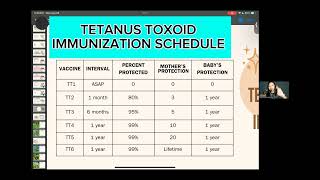 TETANUS TOXOID IMMUNIZATION SCHEDULE [upl. by Hamal706]