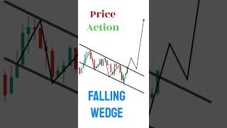 How To Trade Price action priceaction priceanalysis cryptocurrency xauusd trading [upl. by Ayerf]