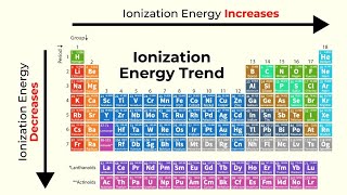 quotUnderstanding Ionization Energy  9th Class Chemistry in english and urduquotperiodic tableatomic [upl. by Hurd994]