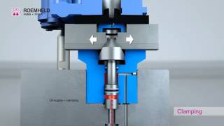 Concentric Clamping Elements from Roemheld Cut CNC Positioning Time See Them in Action Now [upl. by Atse32]