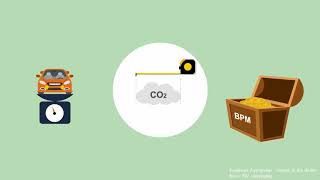 Uitleg film Hoe werkt de nieuwe CO 2 WLTP test methode [upl. by Sadoff]