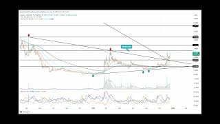 Stacks Price Prediction Will STX Rally Regain 15 By the Year End [upl. by Egwin]