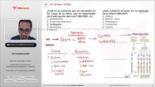 Oftalmología BANCO VILLAMEDIC 2024 ENAM [upl. by Ephrayim]