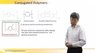 Conjugated Polymers in OLED [upl. by Sheridan]