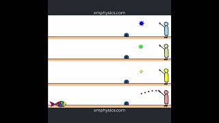 Photon Bomb alevelphysics quantumphysics photons photon photoelectric photoelectriceffect [upl. by Innad445]