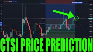 CARTESI CRYPTO  Price Prediction For CTSI COIN  Token Price Go Higher Today [upl. by Rainwater518]