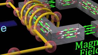 Magnetic Energy of Hysteresis [upl. by Patnode]