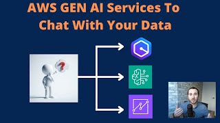 Overview of AWS Generative AI Services To Chat With Your Data [upl. by Vilberg]