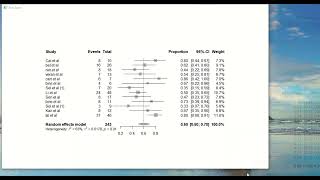 Complete Meta Analysis with R studio [upl. by Hirschfeld]