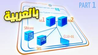 بالعرية  Créer un Réseau Virtuel Complet avec Windows Server  Active Directory DNS et DHCP [upl. by Elnukeda]