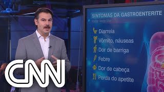 Gastroenterite conheça principais causas da diarreia e saiba como prevenir  Correspondente Médico [upl. by Leaper]