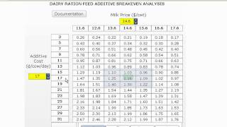 Dairy Ration Feed Additive Decision Toolmov [upl. by Vincenta]