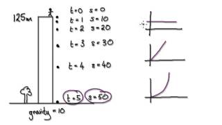 Video 2078  Brachistochrone and Tautochrone Cycloid  Part 2 [upl. by Delano]