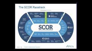 APICS Webinar SCOR 101—APICS for Business [upl. by Aldos]