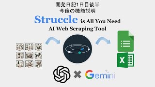 【開発日記1日目後半】最強のAIスクレイピングamp分析ツールStruccleの機能ついて説明しています！ただのスクレイピングツールではありません！ [upl. by Derwood]