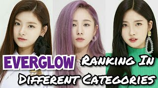 EVERGLOW RANKING IN DIFFERENT CATEGORIES [upl. by Ecnaralc]