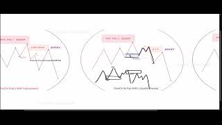 Entry types Explanation smc Urdu part 8 smc ict forextradingcourse [upl. by Jonna]