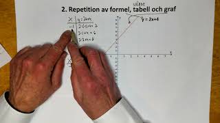 Genomgång Repetition av formel tabell och graf s 26 – 27 [upl. by Nayar642]