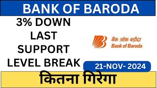 BANK OF BARODA SHARE 4 DOWN SELLER PRESSURE  BANK OF BARODA SHARE LATEST NEWS TODAY [upl. by Selym]