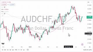 AUDCHF Forecast June 25 2024 [upl. by Analem]