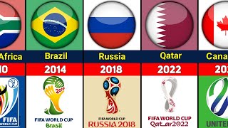 FIFA WORLD CUP ALL HOST COUNTRIES 1930  2026 [upl. by Ilse816]