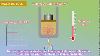 Proses Isobarik [upl. by Aderb]