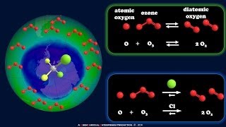 How CFCs Deplete the Ozone Layer [upl. by Roanne]