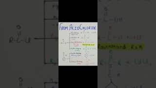 important reactions fromacid chlorides of organicchemistry class12 cbse neet competitiveexams [upl. by Annahahs235]