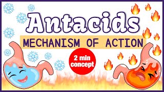 Antacid Mechanism of Action Simplified [upl. by Anitsej]