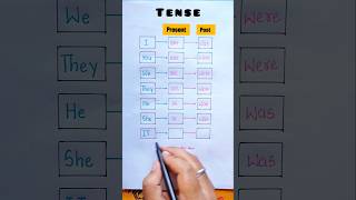 Present  Past Tense Concept 🔥📖 english grammar education learning [upl. by Hayashi450]