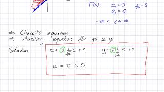 Characteristics in the Eikonal equation [upl. by Dafna]