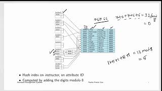 Tutorial Static Hashing [upl. by Yxor]