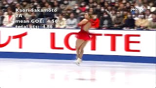 NHK Trophy womens short program  jump scores [upl. by Aicyle]