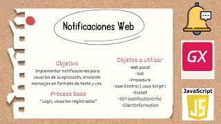 Notificaciones web en GeneXus  User Control  JavaScript  Sonido incluido [upl. by Abate450]