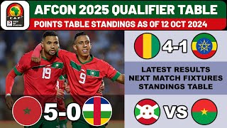 CAF AFRICA CUP OF NATIONS 2025 QUALIFIERS  RESULTS amp STANDINGS TABLE AS OF 12 OCT 2024 [upl. by Emmie]