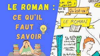 LE ROMAN  ce quil faut SAVOIR pour le COMMENTAIRE du BAC de FRANÇAIS 2024 [upl. by Medorra892]