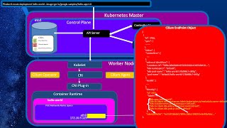 Cilium Kubernetes CNI Provider Part 2 Security Policies and Observability Leveraging Hubble [upl. by Enimasaj]