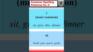 Common Spelling Patterns for I english learnenglish spokenenglish [upl. by Alderman329]