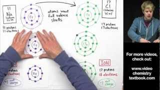 Ionic Bonding Animated  Lewis Dot Diagram and Octet Rule HD [upl. by Enia]