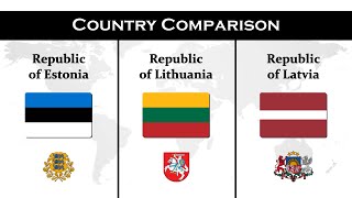 Baltic Countries Comparison  Estonia vs Lithuania vs Latvia [upl. by Yelyah151]