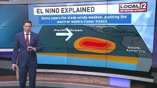 Cincinnati winter weather El Nino explained [upl. by Spiegleman]