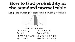 Probability with the standard normal table P0 to z [upl. by Verdie]