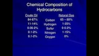 Chemical components of petroleum [upl. by Assen200]