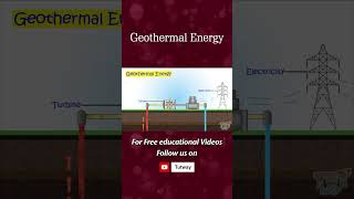 Geothermal Energy  Science [upl. by Ydal]