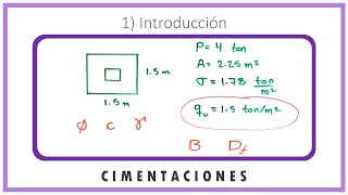 Capacidad de carga en cimentaciones superficiales [upl. by Eedeed]