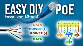 DIY PoE  Power over Ethernet the easy way [upl. by Arihas]