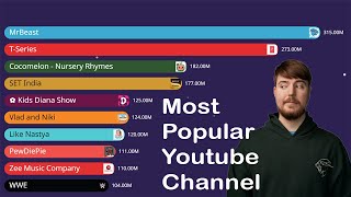 Most Subscribed YouTube Channels 20112024  MrBeast 315 MILLION Subscribers [upl. by Margarete714]