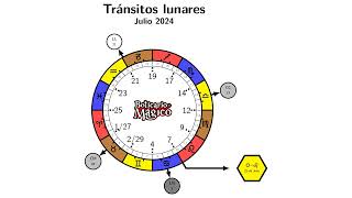 Calendario mágico Lunar Julio de 2024 [upl. by Campman]