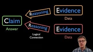 CER  Claim Evidence Reasoning [upl. by Nnylyma]