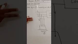 Synchronous condenser for power factor improvement [upl. by Zetniuq]